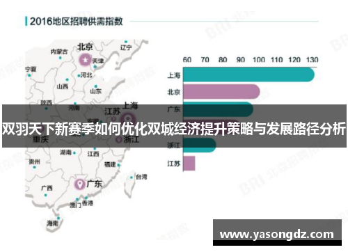 双羽天下新赛季如何优化双城经济提升策略与发展路径分析 双羽天下新赛季如何优化双城经济提升策略与发展路径分析