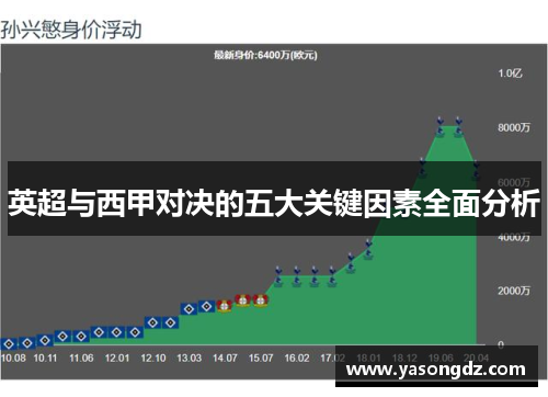 英超与西甲对决的五大关键因素全面分析
