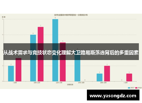 从战术需求与竞技状态变化理解大卫路易斯落选背后的多重因素 从战术需求与竞技状态变化理解大卫路易斯落选背后的多重因素