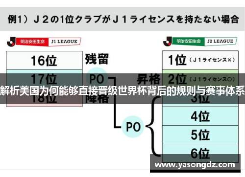解析美国为何能够直接晋级世界杯背后的规则与赛事体系 解析美国为何能够直接晋级世界杯背后的规则与赛事体系